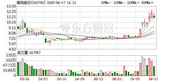 K图 300798_0